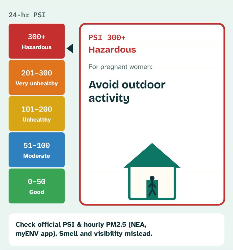 Singapore 24-hour PSI bands and what pregnant women should do at each level