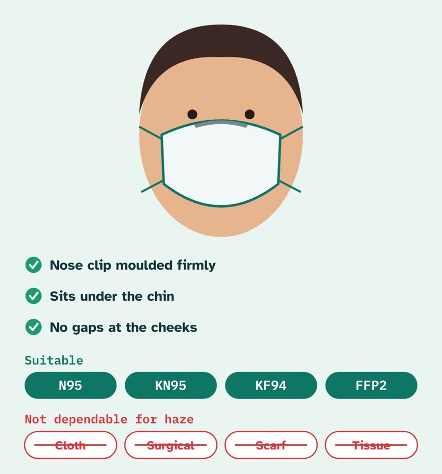How to fit an N95 mask: nose clip moulded firmly, sits under the chin, no gaps at the sides; suitable N95, KN95, KF94, FFP2