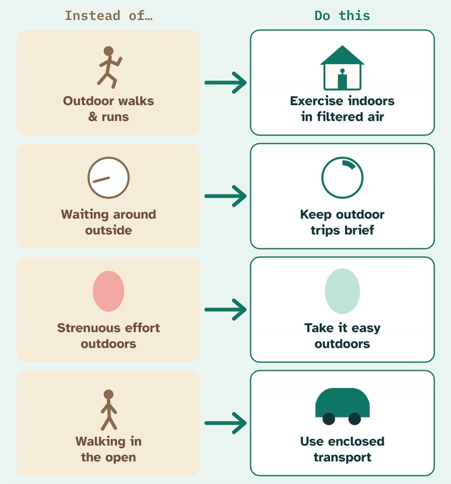 Adjusting your routine during haze: exercise indoors, keep outdoor trips brief, take it easy outdoors, use enclosed transport